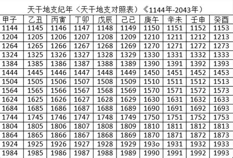 天干地支 年份|天干地支纪年法对照表